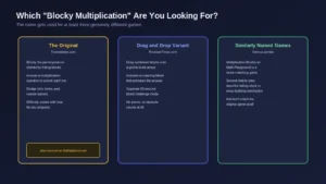 Blocky Multiplication