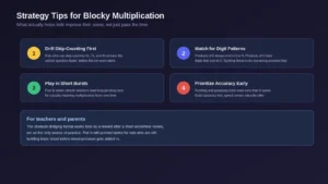 Blocky Multiplication