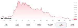 Bitcoin Depot Stock