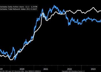 67M US Crypto Owners Signal Mainstream Adoption