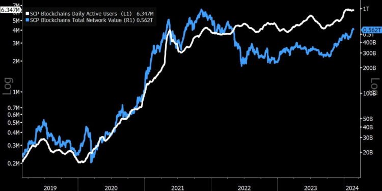 67M US Crypto Owners Signal Mainstream Adoption