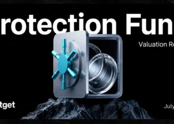 Bitget Protection Fund Reports $351M