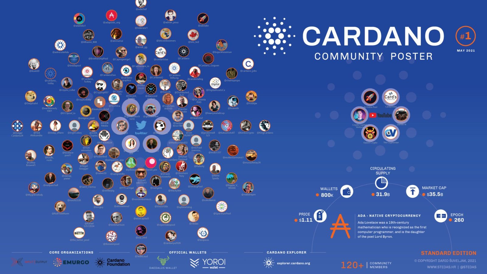 How Other Platforms Left Cardano Behind