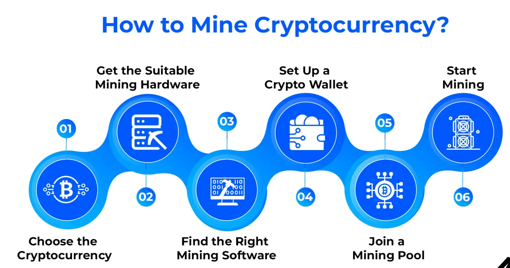 Lessons for the Cryptocurrency Industry