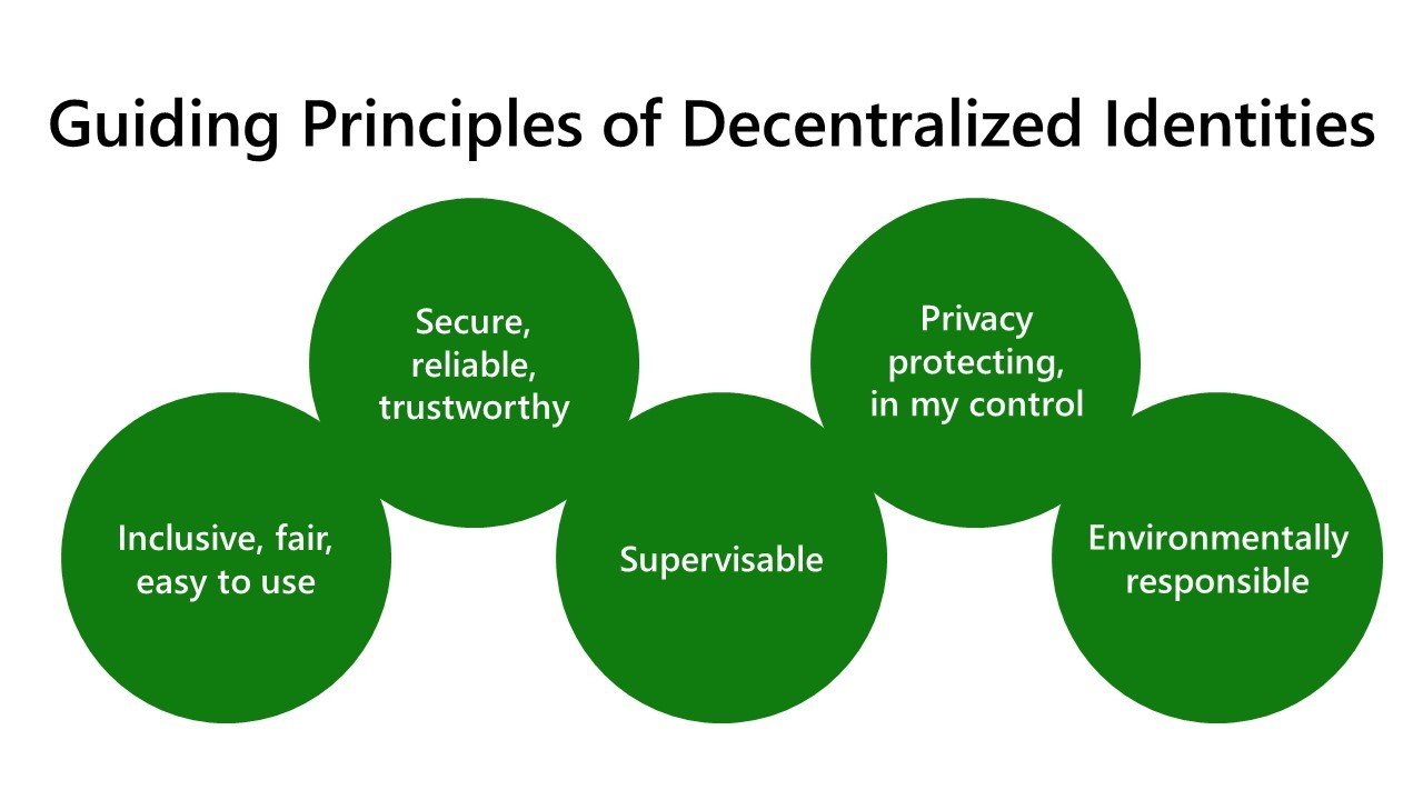 Security and Trust Through Decentralization