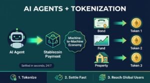 Diagram of AI agents and tokenized assets showing new cryptocurrency trends with stablecoin payments